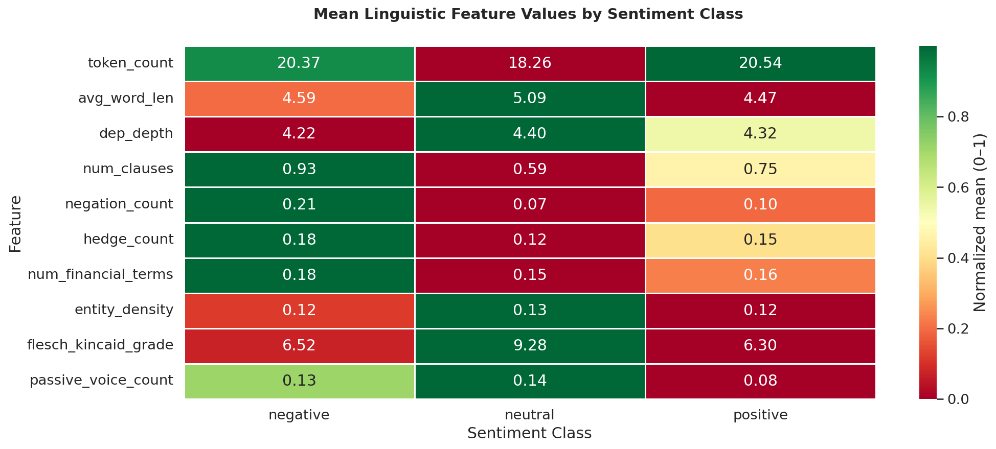 Feature means heatmap