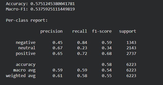 Baseline RoBERTa-large — Combined per-class report