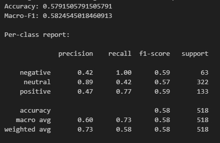 Baseline RoBERTa-large — PhraseBank per-class report