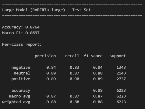Fine-tuned RoBERTa-large — Combined test per-class report