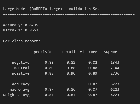Fine-tuned RoBERTa-large — Combined validation per-class report