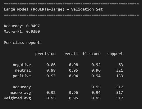 Fine-tuned RoBERTa-large — PhraseBank validation per-class report
