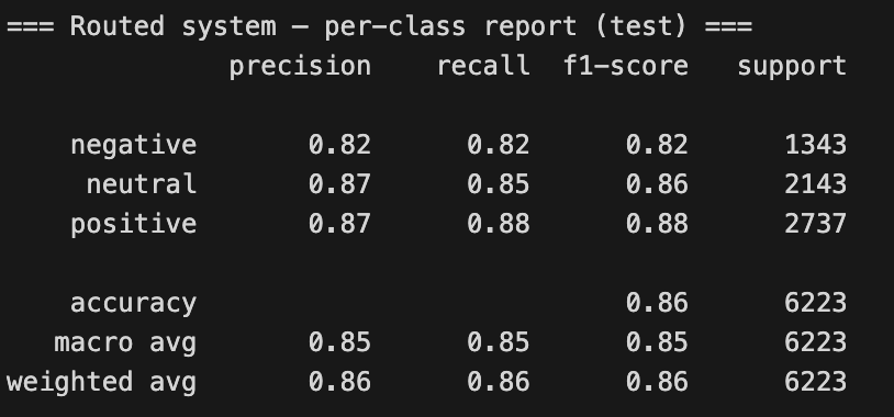 Best router validation results