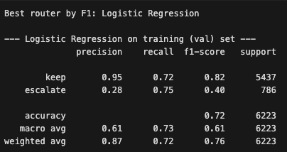 Best router validation results