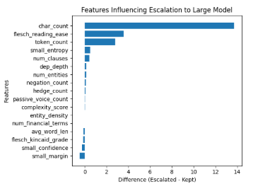 Router feature importance plot