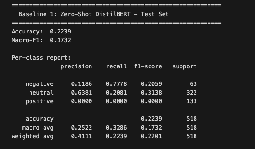 Baseline DistilBERT — PhraseBank per-class report