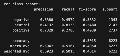 Baseline FinBERT — Combined per-class report