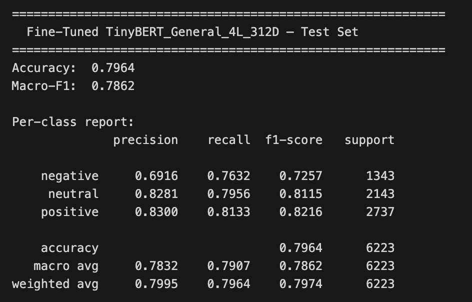 Fine-tuned TinyBERT — Combined test per-class report