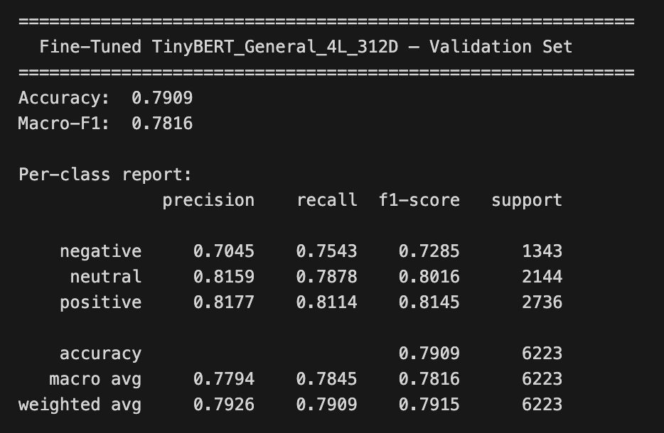 Fine-tuned TinyBERT — Combined validation per-class report
