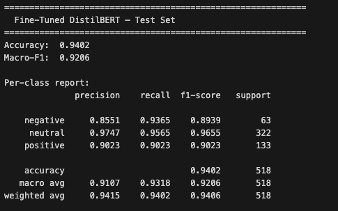 Fine-tuned DistilBERT — PhraseBank test per-class report